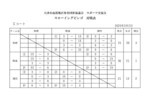大津市南部地区体育団体協議会　スポーツ交流会ＡCのサムネイル